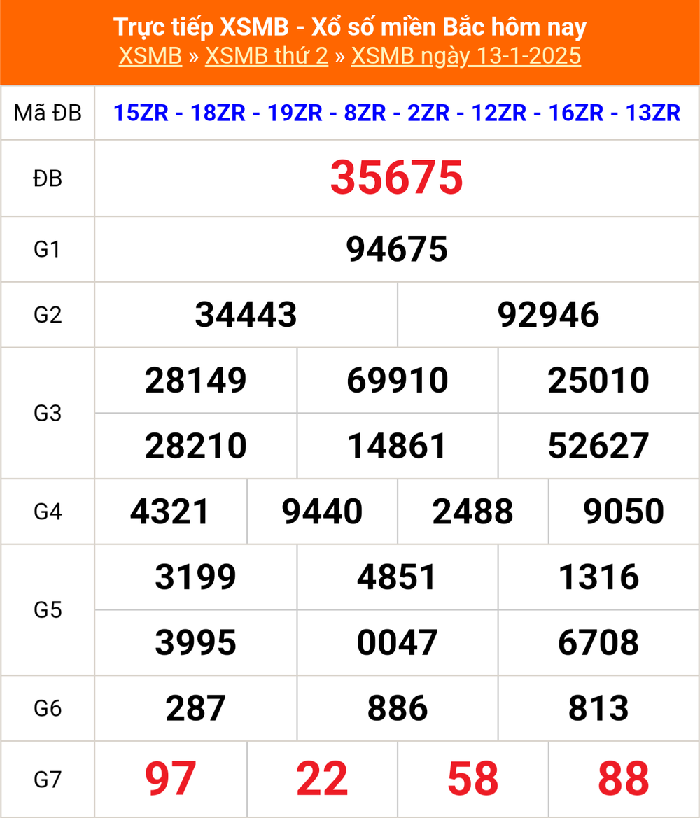 XSMB 16/1 - Kết quả Xổ số miền Bắc hôm nay 16/1/2025 - Trực tiếp xổ số hôm nay ngày 16 tháng 1 - Ảnh 2.