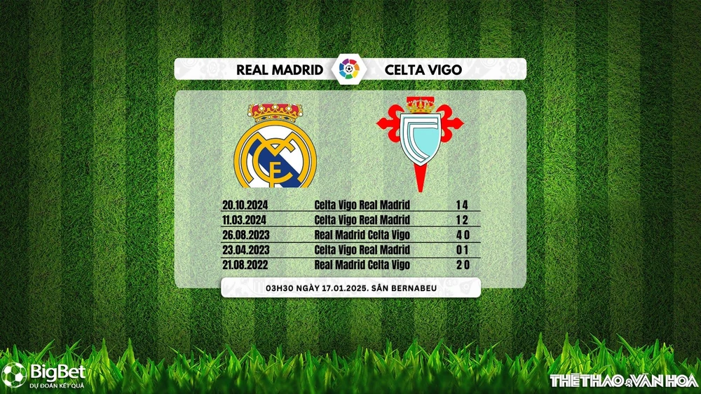 Soi Kèo, soi tỷ lệ Real Madrid vs Celta Vigo 3h30 ngày 17/1, Cúp Nhà Vua Tây Ban Nha - Ảnh 4.