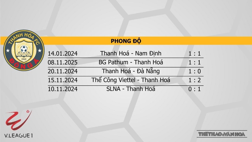 Nhận định bóng đá V-League hôm nay 17/1: HAGL vs TPHCM, Thanh Hoá vs Hà Tĩnh - Ảnh 13.