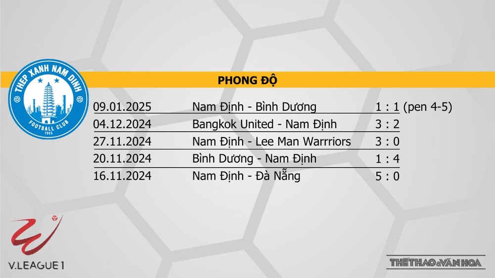 Nhận định bóng đá V-League hôm nay 19/1: Nam Định vs Thể Công, Đà Nẵng vs Hà Nội - Ảnh 8.