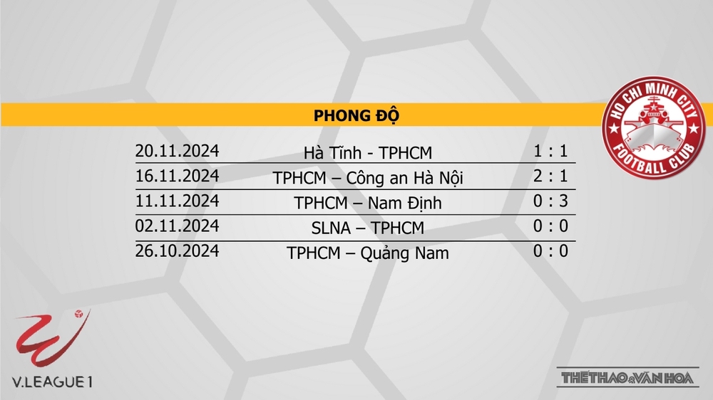 Nhận định bóng đá V-League hôm nay 17/1: HAGL vs TPHCM, Thanh Hoá vs Hà Tĩnh - Ảnh 4.