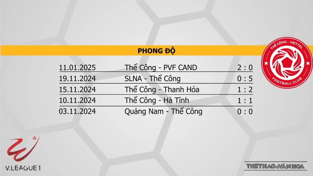 Nhận định bóng đá V-League hôm nay 19/1: Nam Định vs Thể Công, Đà Nẵng vs Hà Nội - Ảnh 9.