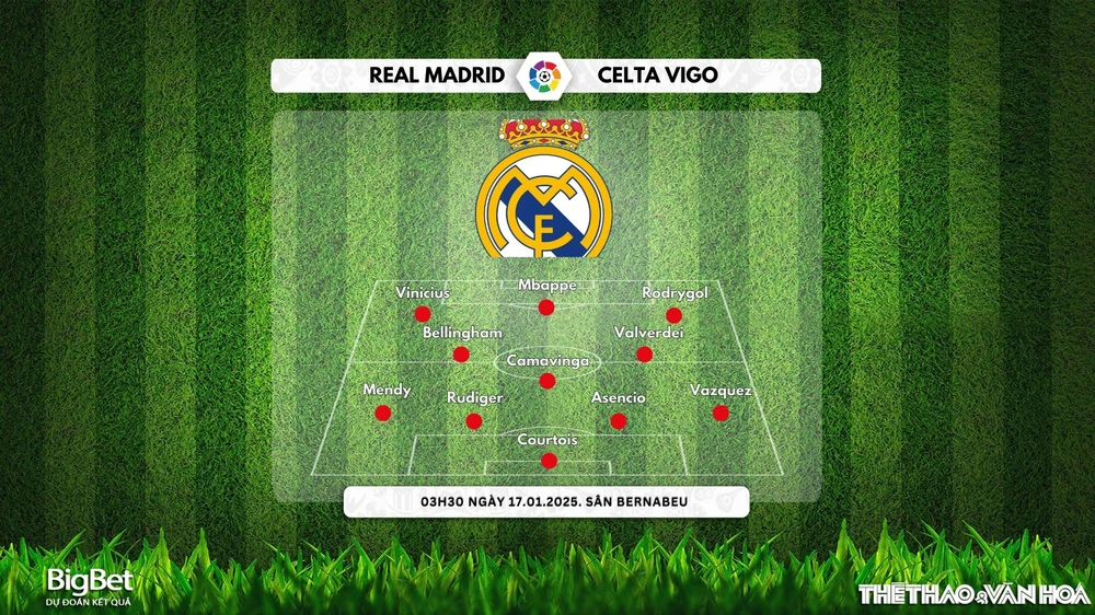 Soi Kèo, soi tỷ lệ Real Madrid vs Celta Vigo 3h30 ngày 17/1, Cúp Nhà Vua Tây Ban Nha - Ảnh 2.