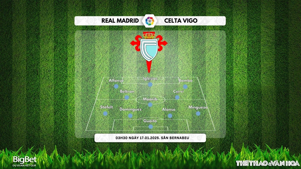 Soi Kèo, soi tỷ lệ Real Madrid vs Celta Vigo 3h30 ngày 17/1, Cúp Nhà Vua Tây Ban Nha - Ảnh 3.