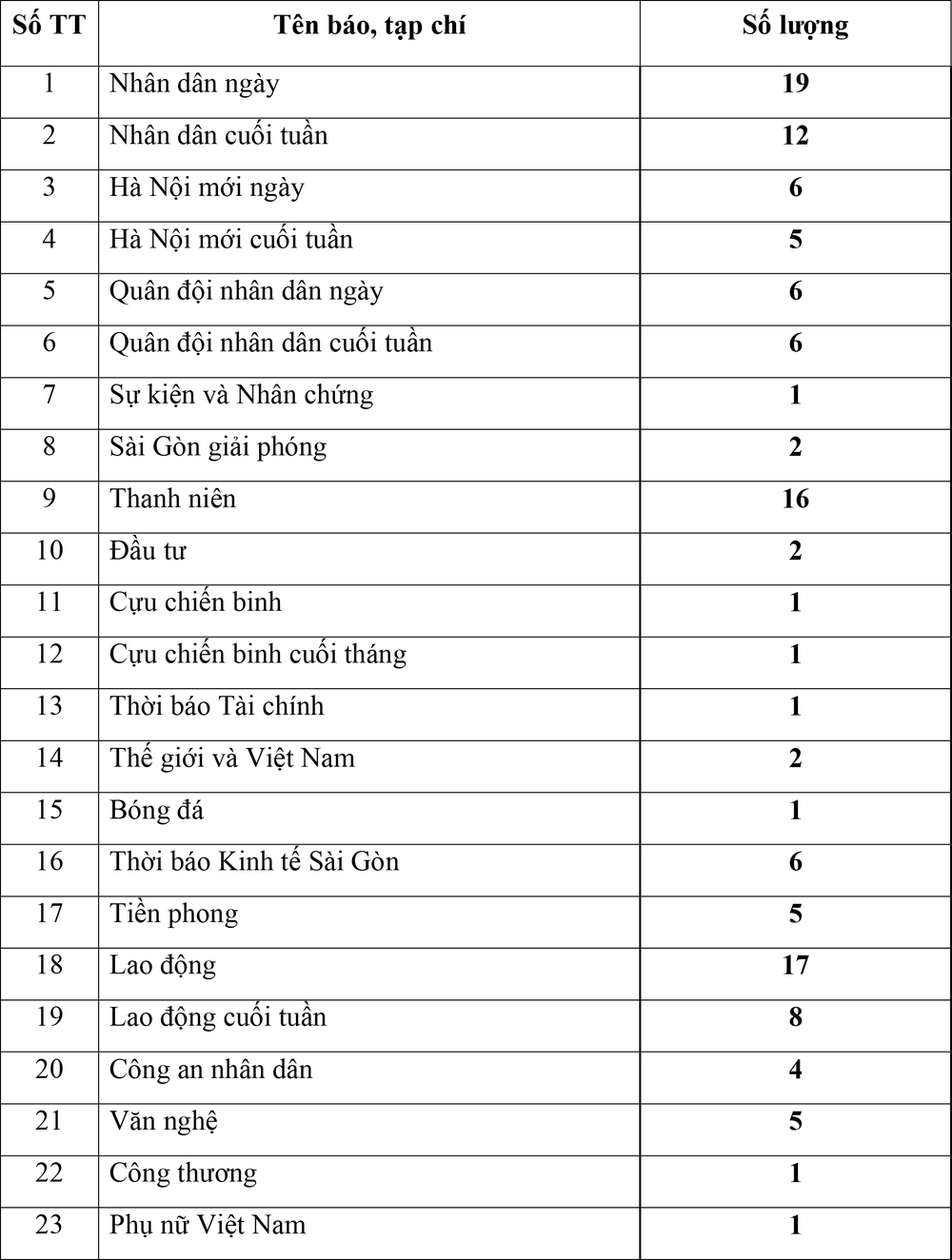 THƯ MỜI BÁO GIÁ - Ảnh 1.