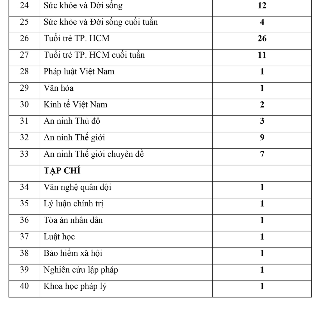 THƯ MỜI BÁO GIÁ - Ảnh 2.