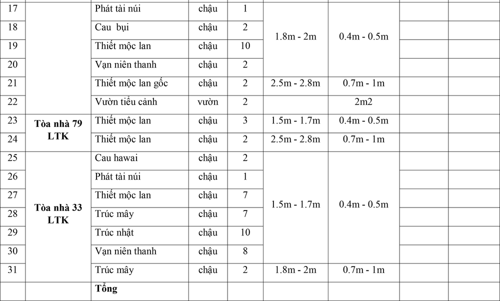 Văn phòng Thông tấn xã Việt Nam thông báo mời báo giá - Ảnh 2.