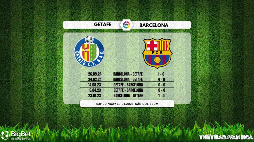 Soi Kèo, soi tỷ lệ Getafe vs Barcelona 03h00 ngày 19/1, La Liga vòng 20 - Ảnh 4.