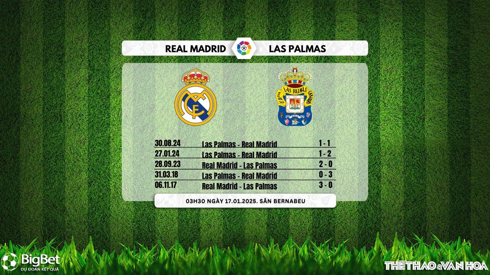 Soi Kèo, soi tỷ lệ Real Madrid vs Las Palmas 22h15 ngày 19/1, La Liga vòng 20 - Ảnh 4.