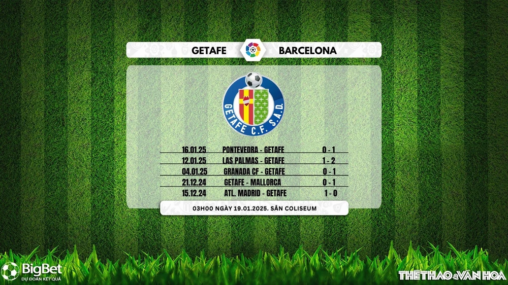 Soi Kèo, soi tỷ lệ Getafe vs Barcelona 03h00 ngày 19/1, La Liga vòng 20 - Ảnh 5.