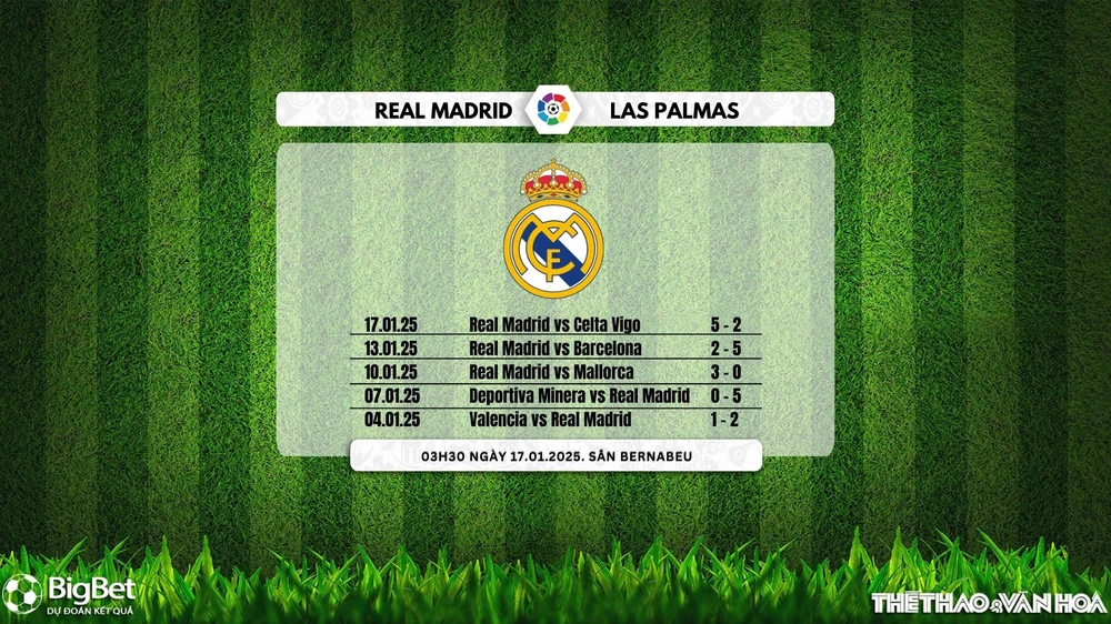 Soi Kèo, soi tỷ lệ Real Madrid vs Las Palmas 22h15 ngày 19/1, La Liga vòng 20 - Ảnh 5.