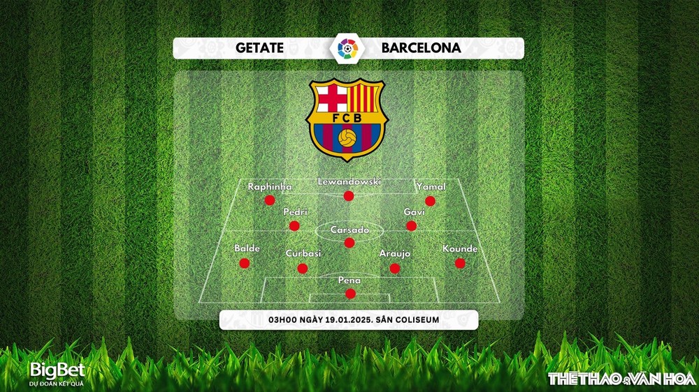 Soi Kèo, soi tỷ lệ Getafe vs Barcelona 03h00 ngày 19/1, La Liga vòng 20 - Ảnh 3.