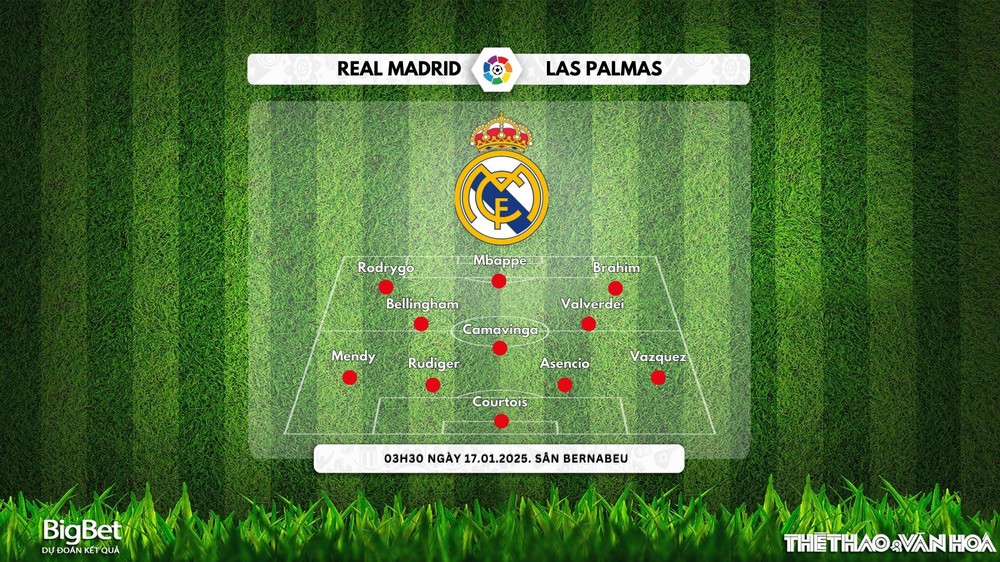 Soi Kèo, soi tỷ lệ Real Madrid vs Las Palmas 22h15 ngày 19/1, La Liga vòng 20 - Ảnh 2.