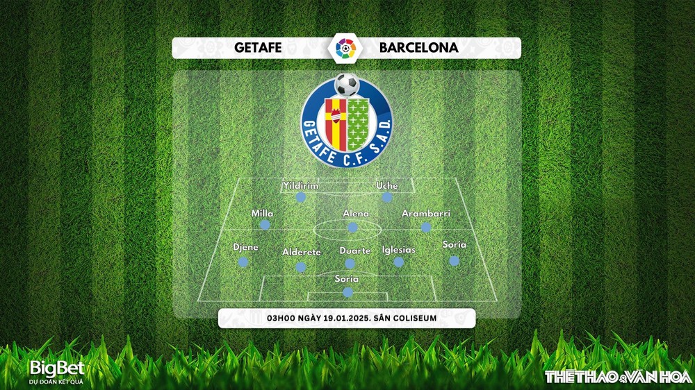 Soi Kèo, soi tỷ lệ Getafe vs Barcelona 03h00 ngày 19/1, La Liga vòng 20 - Ảnh 2.