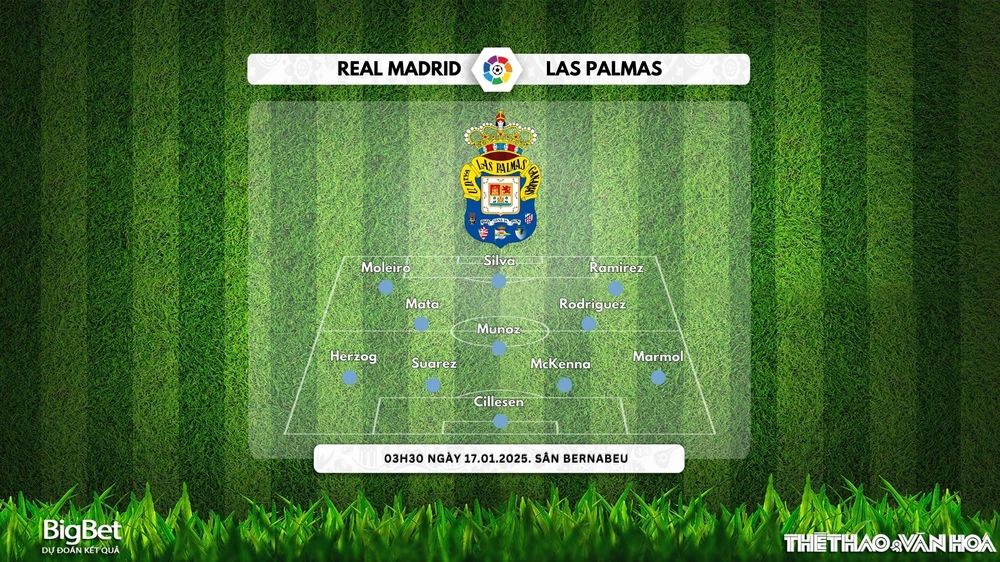 Soi Kèo, soi tỷ lệ Real Madrid vs Las Palmas 22h15 ngày 19/1, La Liga vòng 20 - Ảnh 3.