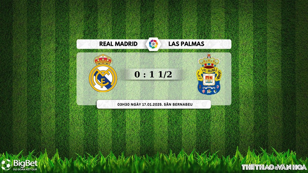 Soi Kèo, soi tỷ lệ Real Madrid vs Las Palmas 22h15 ngày 19/1, La Liga vòng 20 - Ảnh 7.