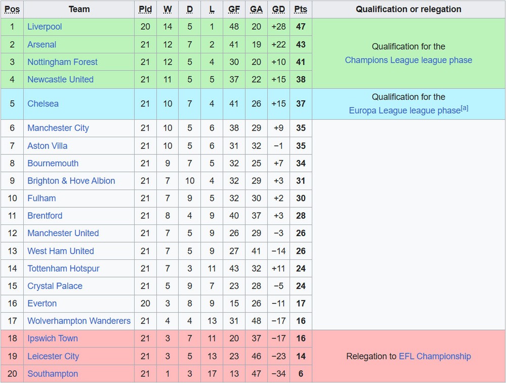 Newcastle vs Bournemouth