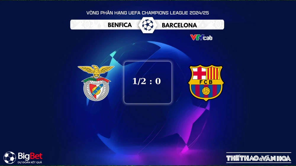 Soi Kèo, soi tỷ lệ Benfica vs Barcelona 03h00 ngày 22/01, UEFA Champions League - Ảnh 4.