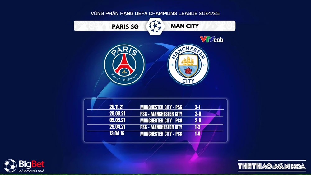 Nhận định, soi tỷ lệ PSG vs Manchester City 3h00 ngày 23/1, giải đấu UEFA Champions League - Ảnh 2.