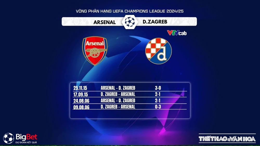 Nhận định, soi tỷ lệ Arsenal vs Dinamo Zagreb, 3h00 ngày 23/1/2025, Champions League - Ảnh 3.