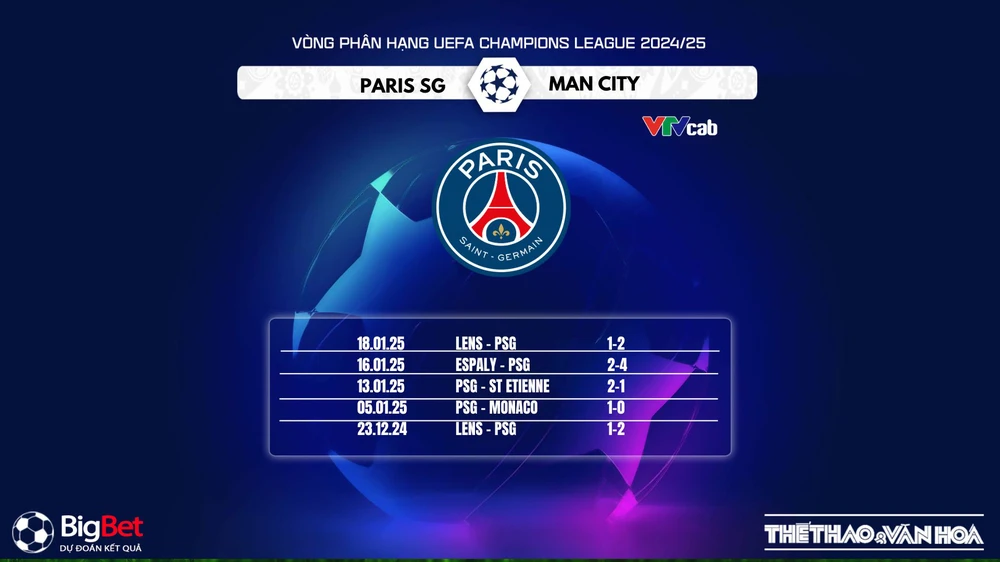 Nhận định, soi tỷ lệ PSG vs Manchester City 3h00 ngày 23/1, giải đấu UEFA Champions League - Ảnh 3.