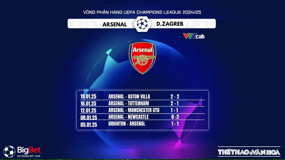 Nhận định, soi tỷ lệ Arsenal vs Dinamo Zagreb, 3h00 ngày 23/1/2025, Champions League - Ảnh 1.