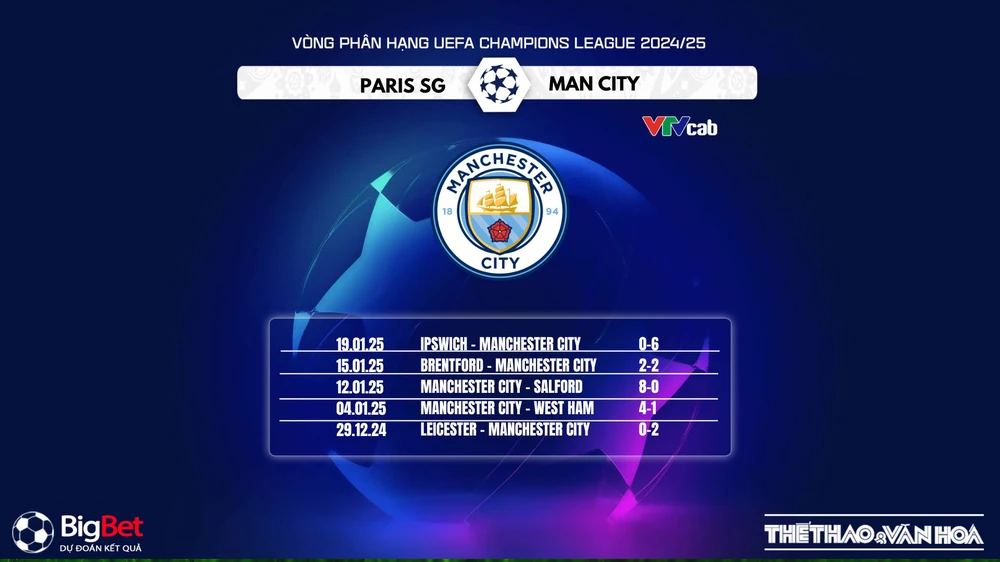 Nhận định, soi tỷ lệ PSG vs Manchester City 3h00 ngày 23/1, giải đấu UEFA Champions League - Ảnh 4.