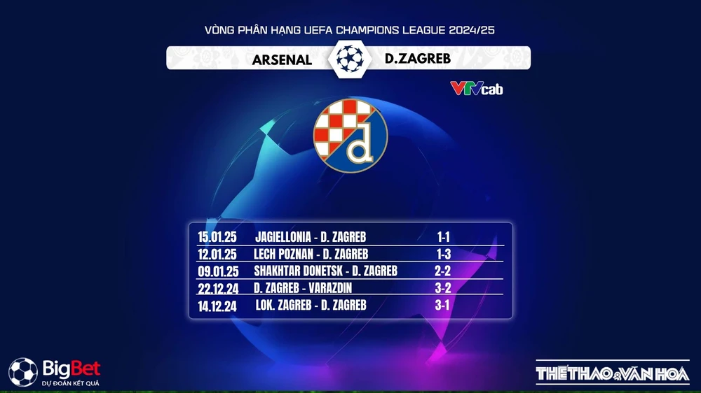 Nhận định, soi tỷ lệ Arsenal vs Dinamo Zagreb, 3h00 ngày 23/1/2025, Champions League - Ảnh 2.