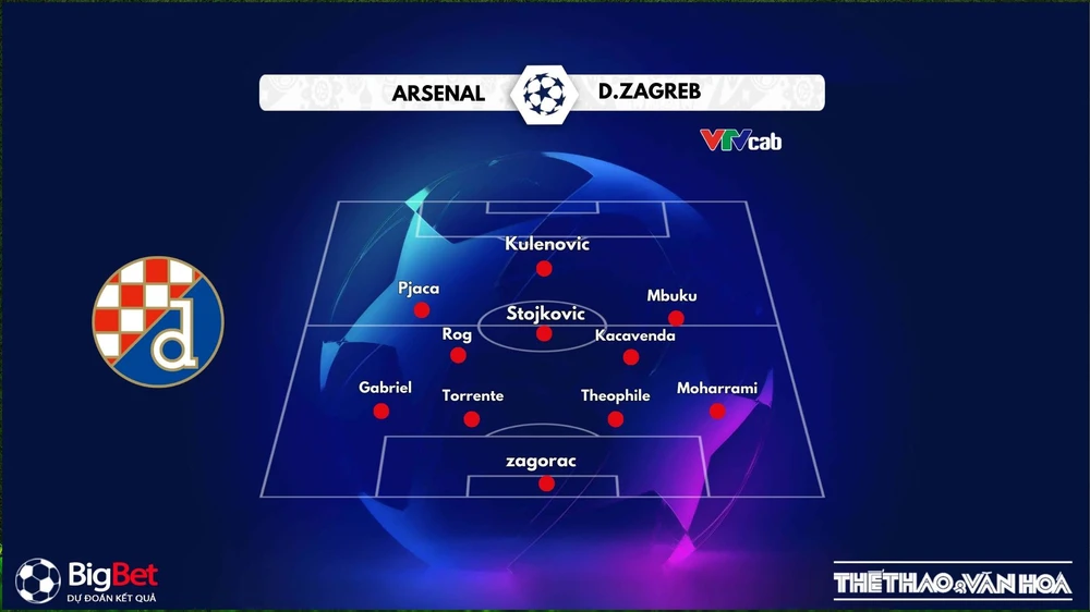 Nhận định, soi tỷ lệ Arsenal vs Dinamo Zagreb, 3h00 ngày 23/1/2025, Champions League - Ảnh 5.