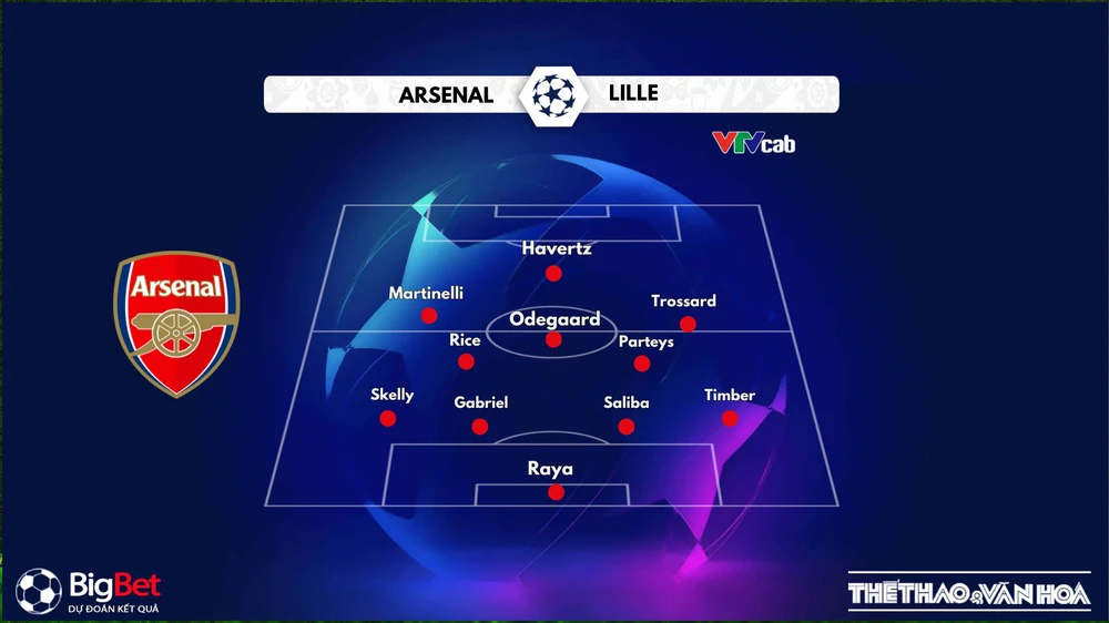 Nhận định, soi tỷ lệ Arsenal vs Dinamo Zagreb, 3h00 ngày 23/1/2025, Champions League - Ảnh 4.