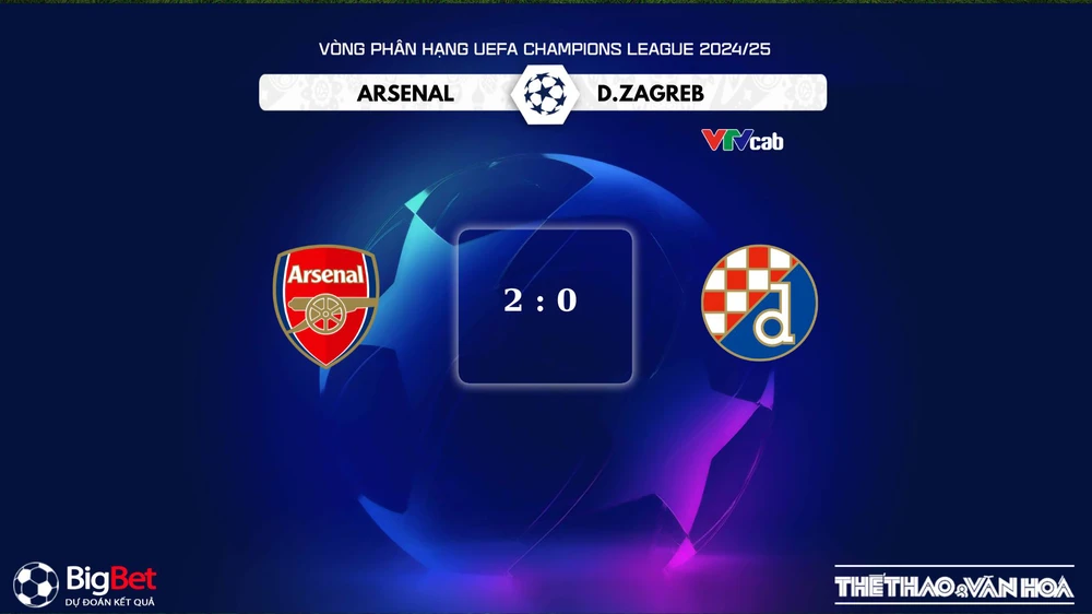 Nhận định, soi tỷ lệ Arsenal vs Dinamo Zagreb, 3h00 ngày 23/1/2025, Champions League - Ảnh 7.