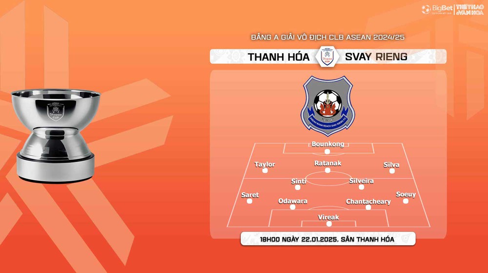 Nhận định, soi tỷ lệ Thanh Hóa vs Svay Rieng 18h00 ngày 22/1, vòng bảng giải các CLB ASEAN - Ảnh 4.