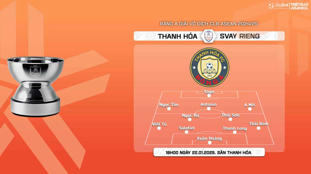 Nhận định, soi tỷ lệ Thanh Hóa vs Svay Rieng 18h00 ngày 22/1, vòng bảng giải các CLB ASEAN - Ảnh 3.