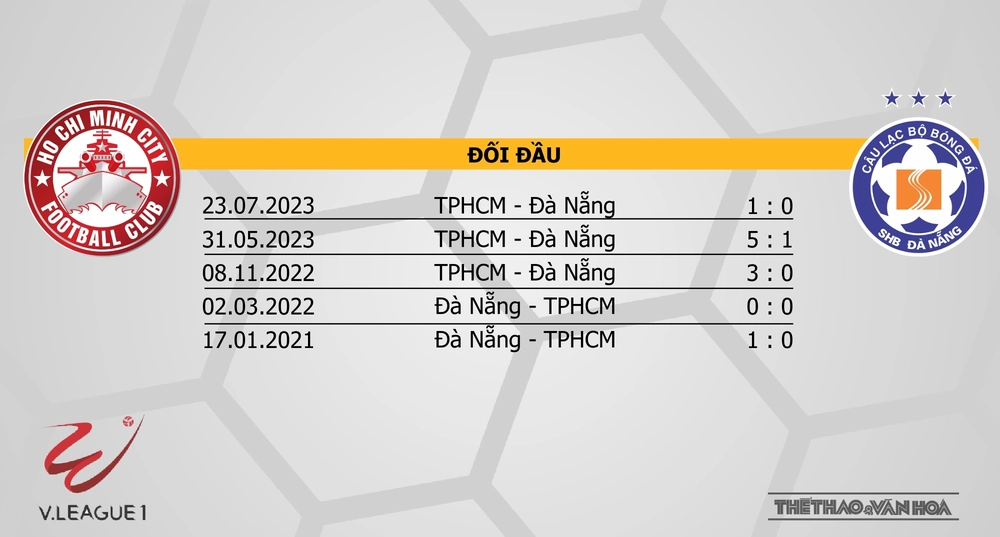 Nhận định bóng đá V-League hôm nay 24/1: Hà Nội vs HAGL, Hà Tĩnh vs Hải Phòng - Ảnh 17.