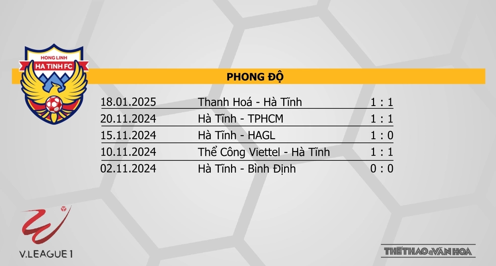 Nhận định bóng đá V-League hôm nay 24/1: Hà Nội vs HAGL, Hà Tĩnh vs Hải Phòng - Ảnh 3.