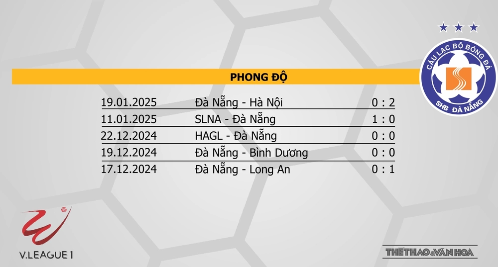 Nhận định bóng đá V-League hôm nay 24/1: Hà Nội vs HAGL, Hà Tĩnh vs Hải Phòng - Ảnh 19.