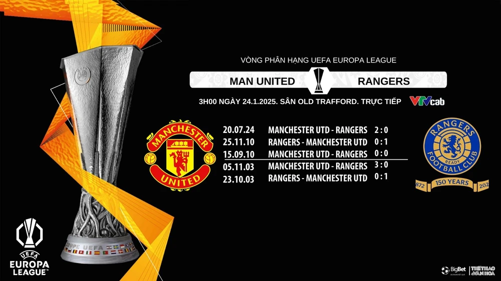 Nhận định, soi tỷ lệ Manchester United vs Rangers, 3h00 ngày 24/1/2025, Europa League - Ảnh 3.