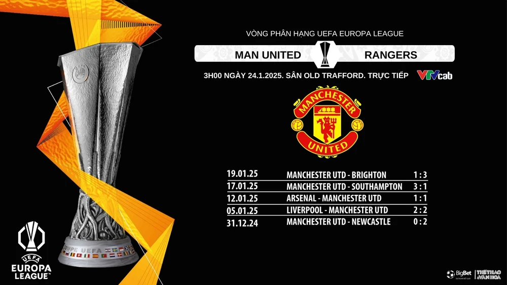 Nhận định, soi tỷ lệ Manchester United vs Rangers, 3h00 ngày 24/1/2025, Europa League - Ảnh 1.