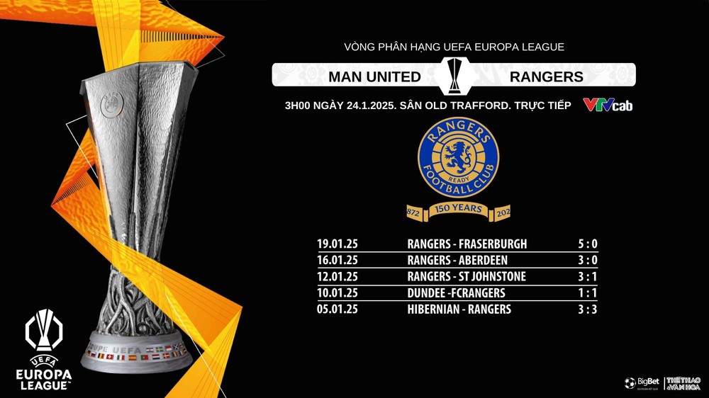 Nhận định, soi tỷ lệ Manchester United vs Rangers, 3h00 ngày 24/1/2025, Europa League - Ảnh 2.