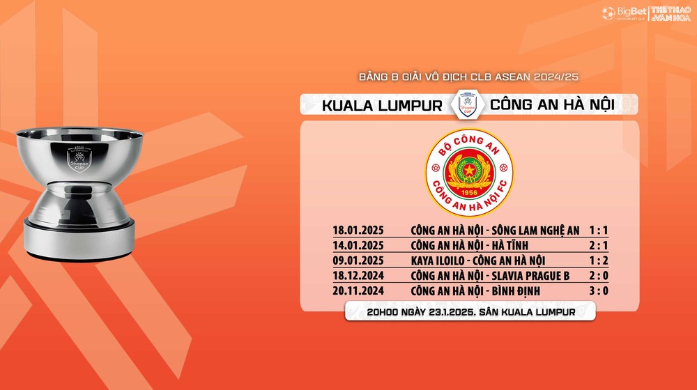 Nhận định, soi tỷ lệ Kuala Lumpur vs CAHN 20h00 ngày 23/1, vòng bảng giải các CLB ASEAN - Ảnh 9.