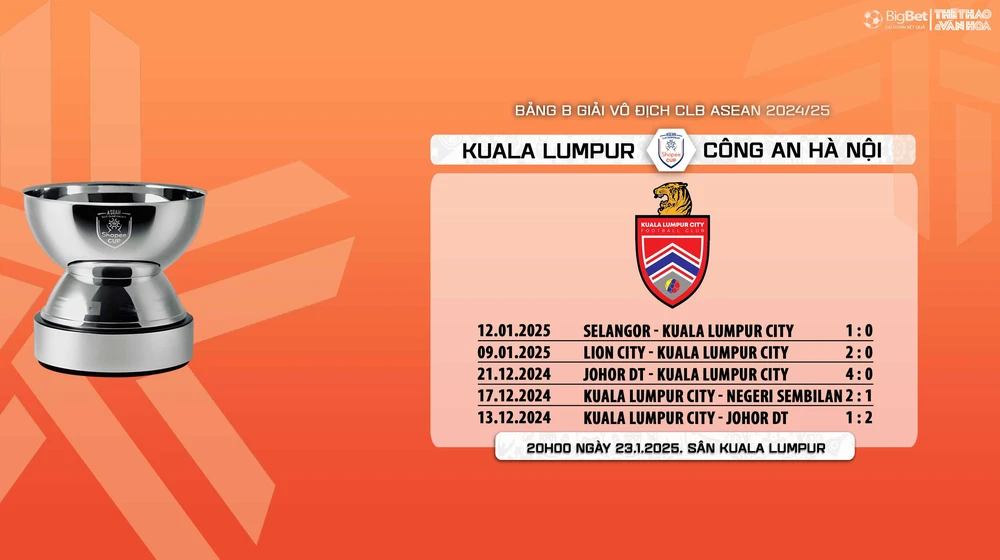 Nhận định, soi tỷ lệ Kuala Lumpur vs CAHN 20h00 ngày 23/1, vòng bảng giải các CLB ASEAN - Ảnh 8.