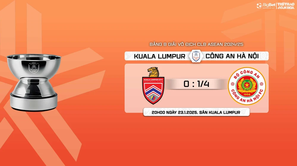 Nhận định, soi tỷ lệ Kuala Lumpur vs CAHN 20h00 ngày 23/1, vòng bảng giải các CLB ASEAN - Ảnh 10.