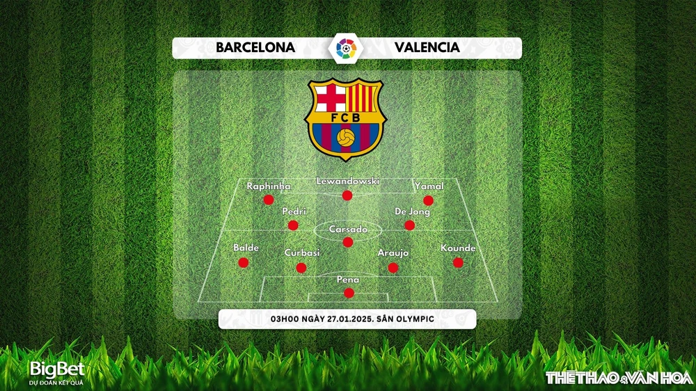 Nhận định, soi tỷ lệ Barcelona vs Valencia 03h00 ngày 27/01, vòng 21 La Liga - Ảnh 2.