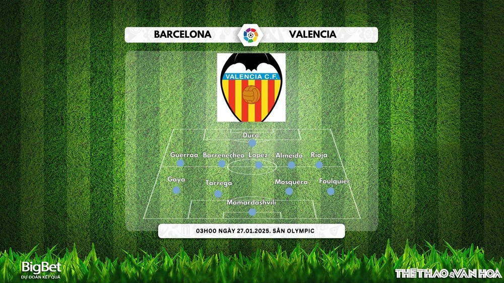 Nhận định, soi tỷ lệ Barcelona vs Valencia 03h00 ngày 27/01, vòng 21 La Liga - Ảnh 3.