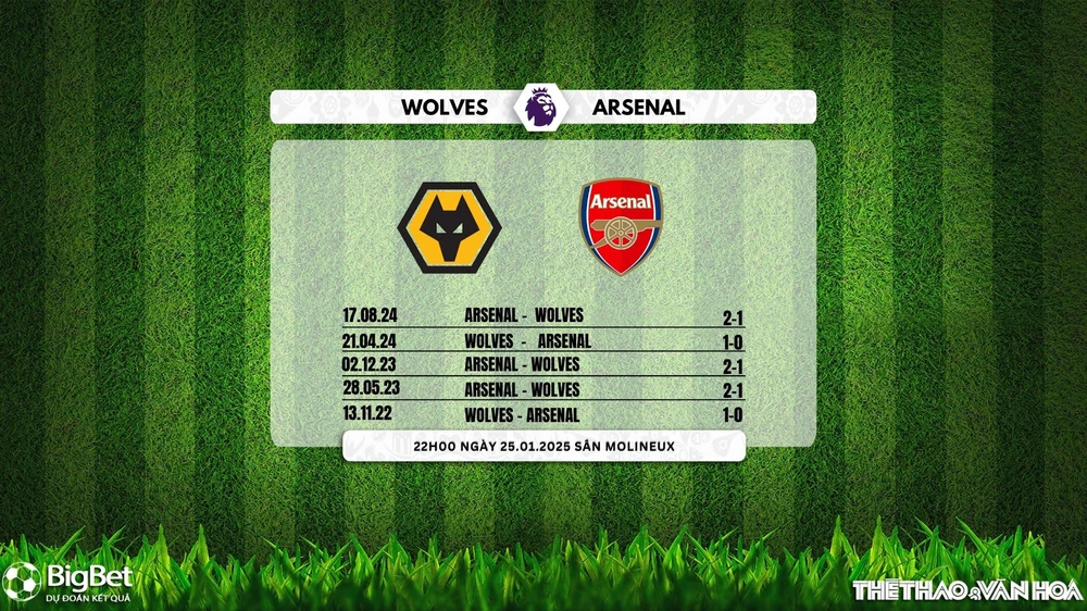 Soi Kèo, soi tỷ lệ Wolverhampton vs Arsenal 22h00 ngày 25/1, vòng 23 Giải Ngoại hạng Anh - Ảnh 2.