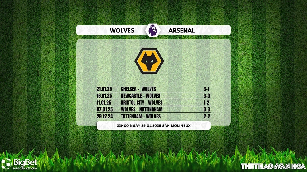 Soi Kèo, soi tỷ lệ Wolverhampton vs Arsenal 22h00 ngày 25/1, vòng 23 Giải Ngoại hạng Anh - Ảnh 3.