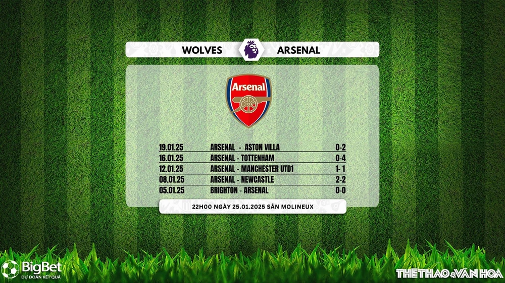 Soi Kèo, soi tỷ lệ Wolverhampton vs Arsenal 22h00 ngày 25/1, vòng 23 Giải Ngoại hạng Anh - Ảnh 4.