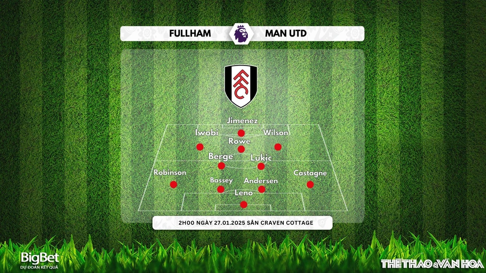 Soi Kèo, soi tỷ lệ Fullham vs Manchester United lúc 2h00 ngày 27/1, vòng 23 Ngoại hạng Anh - Ảnh 2.