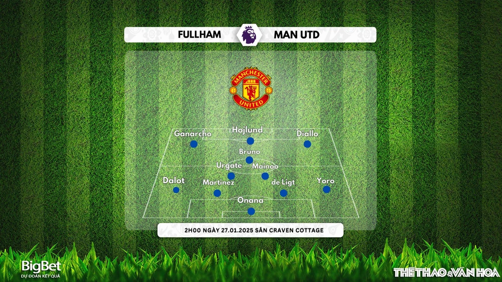 Soi Kèo, soi tỷ lệ Fullham vs Manchester United lúc 2h00 ngày 27/1, vòng 23 Ngoại hạng Anh - Ảnh 3.