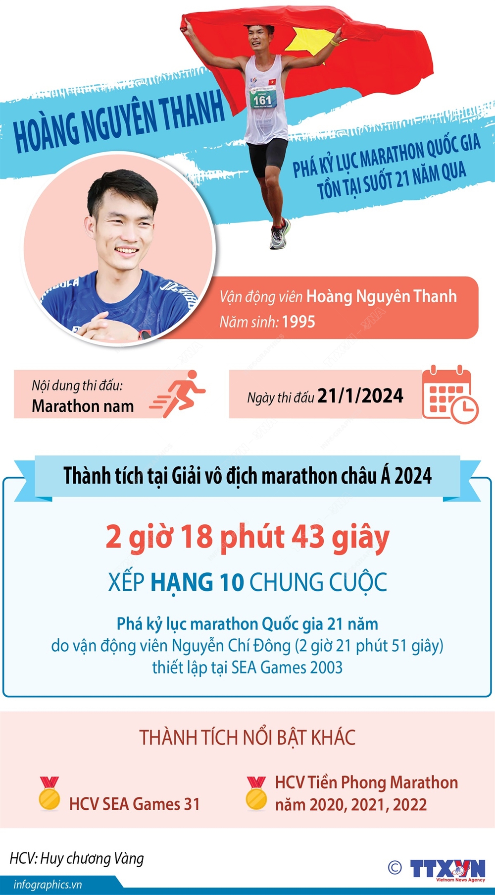 VĐV marathon số một Việt Nam suýt bỏ chạy làm công nhân, phá kỷ lục tồn tại hơn 2 thập kỷ - Ảnh 2.